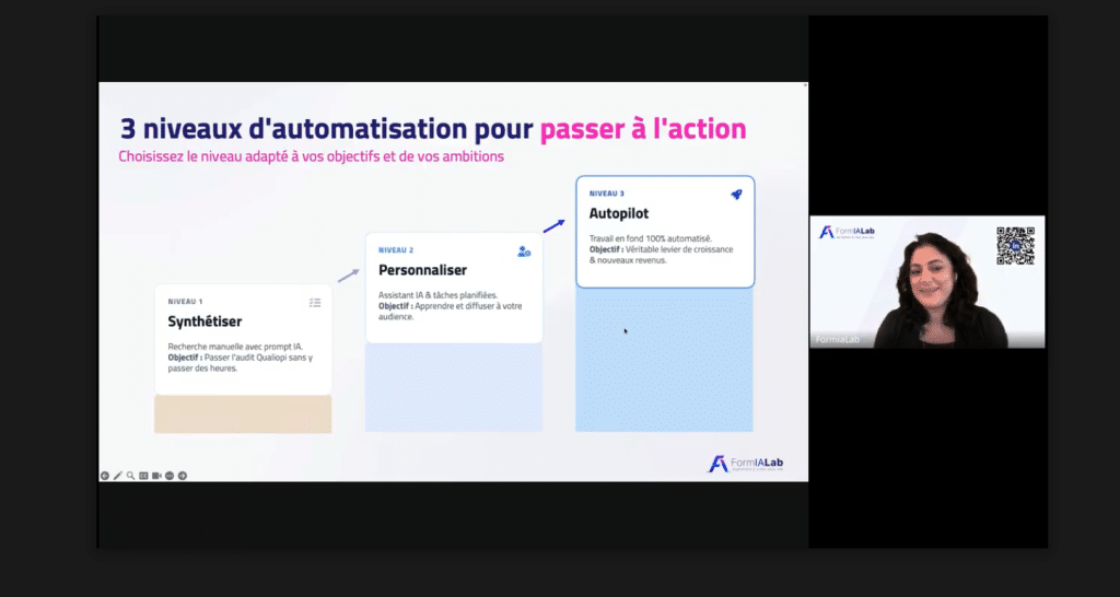 Schéma des 3 niveaux d’automatisation : synthétiser, personnaliser et autopilot pour améliorer la productivité avec l’IA
